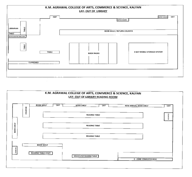 K.M. Agrawal College Building