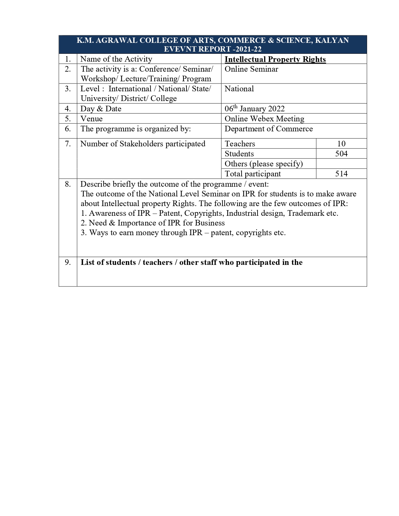  National Level Seminar on IPR  on 06th Jan., 2022